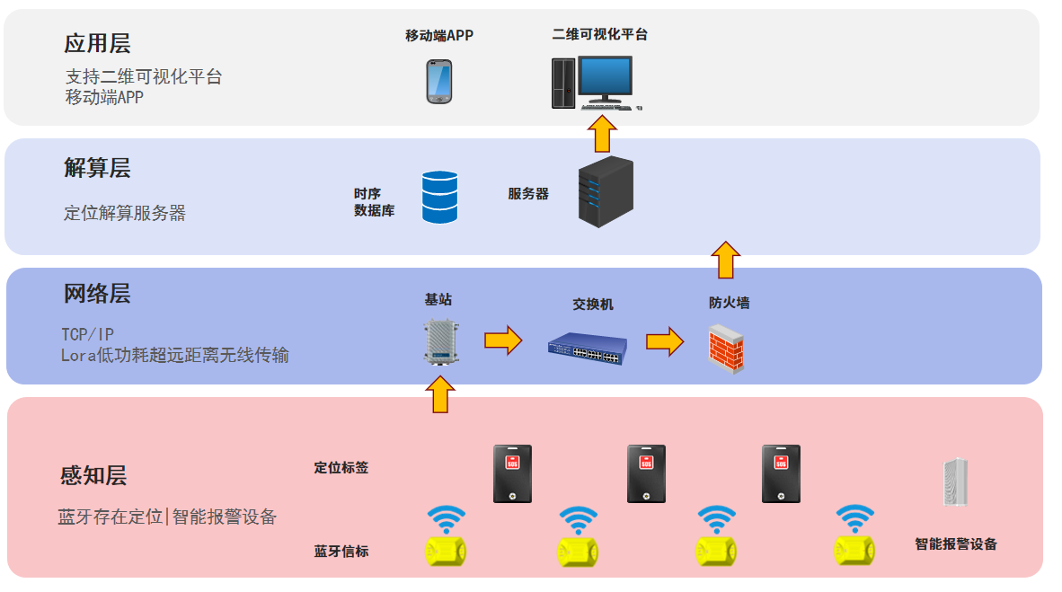 藍牙系統(tǒng)架構.png